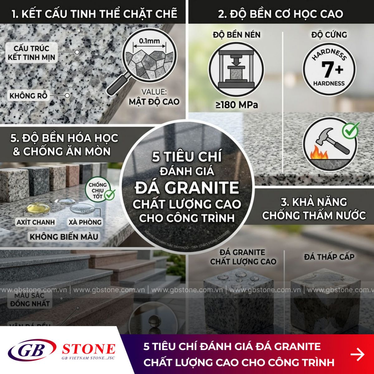 5 tiêu chí đánh giá đá chất lượng granite cho công trình
